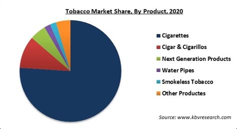 SEGMENTED CIGARETTE MARKET .